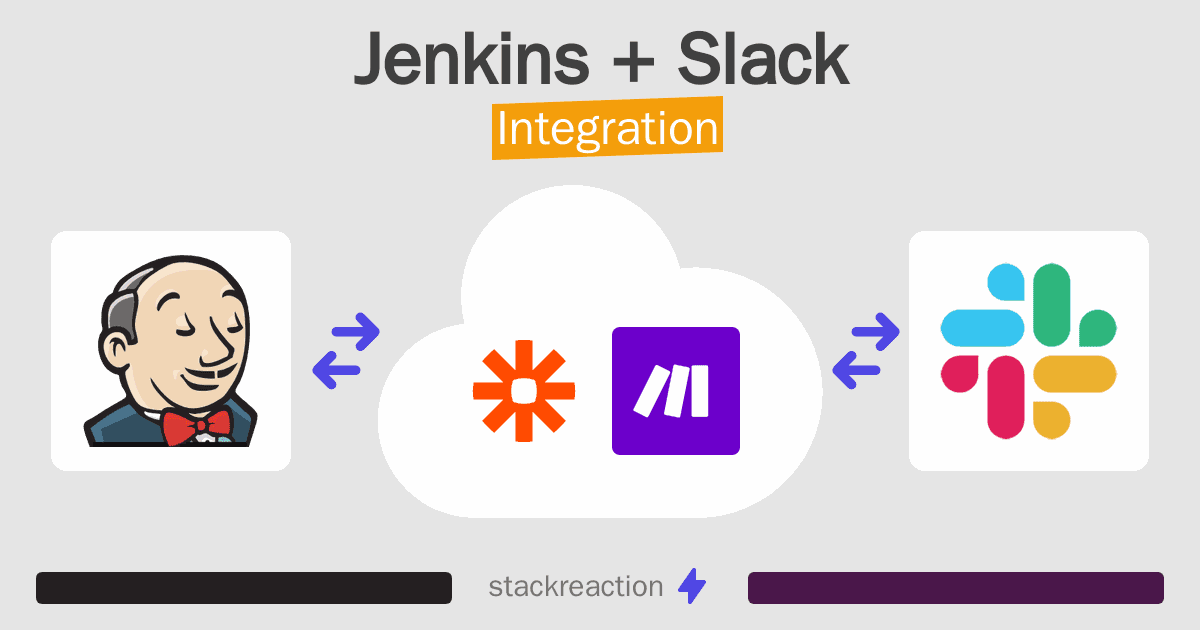 Jenkins and Slack Integration