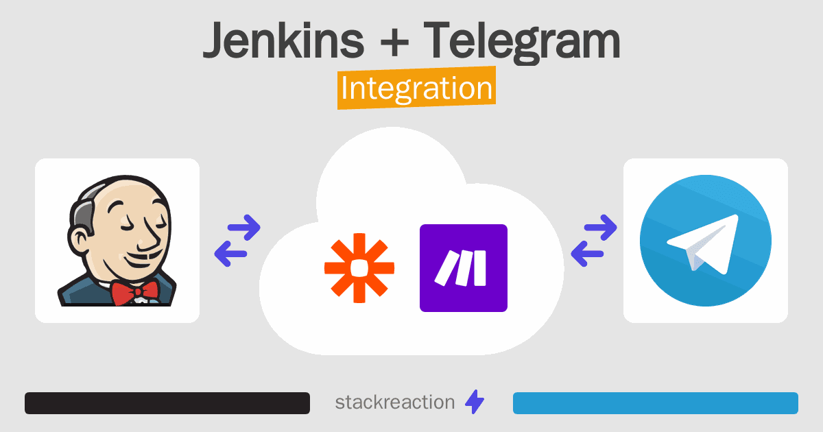 Jenkins and Telegram Integration