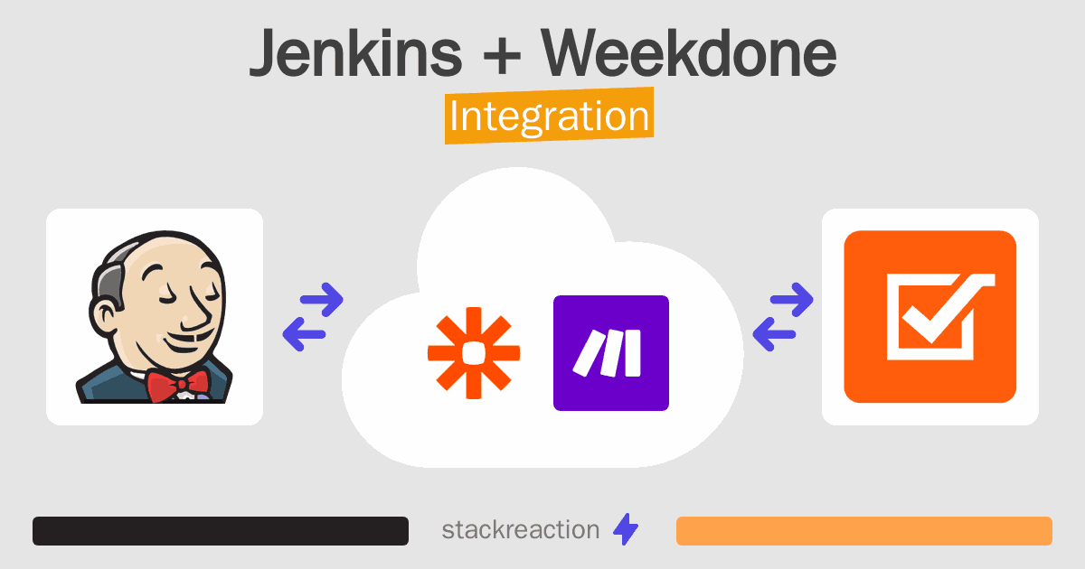 Jenkins and Weekdone Integration