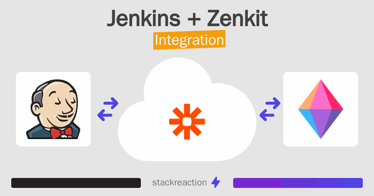 Jenkins and Zenkit Integration
