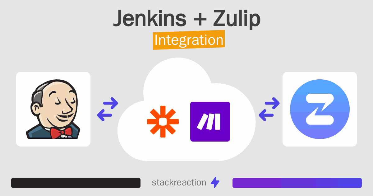 Jenkins and Zulip Integration