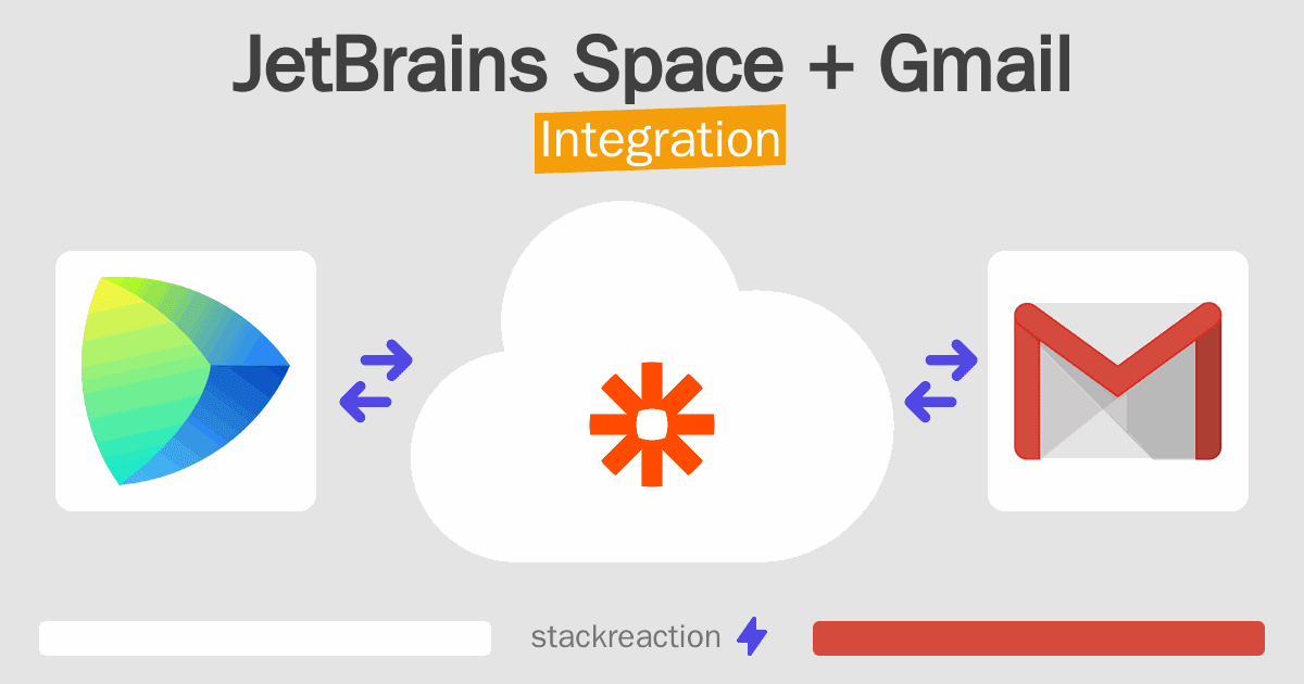 JetBrains Space and Gmail Integration