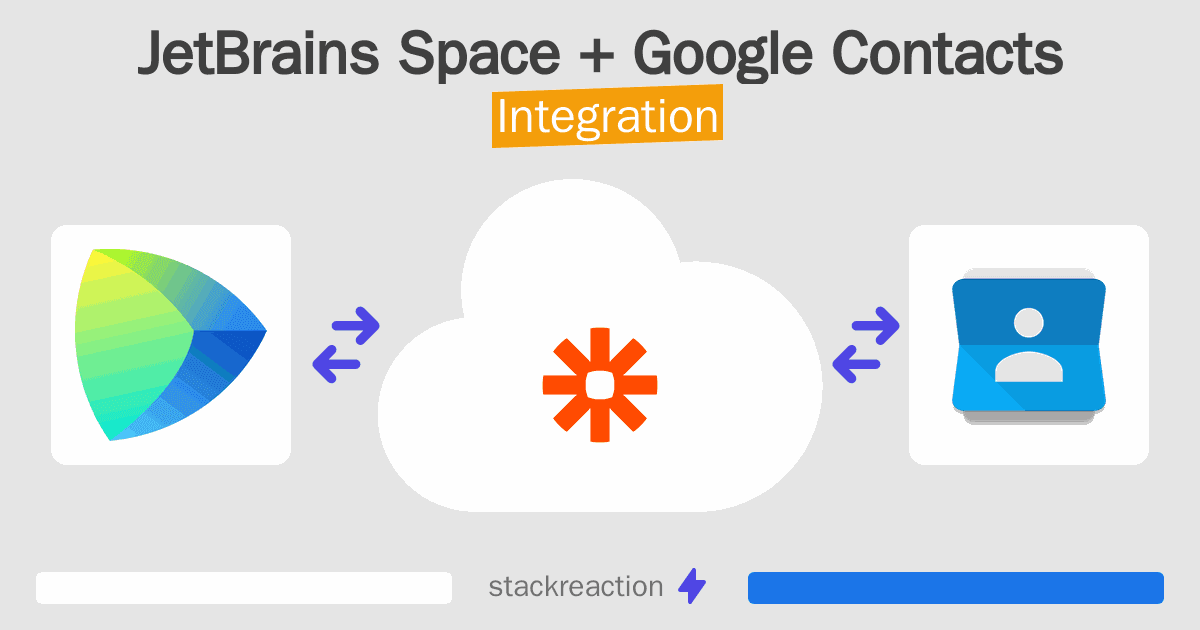 JetBrains Space and Google Contacts Integration