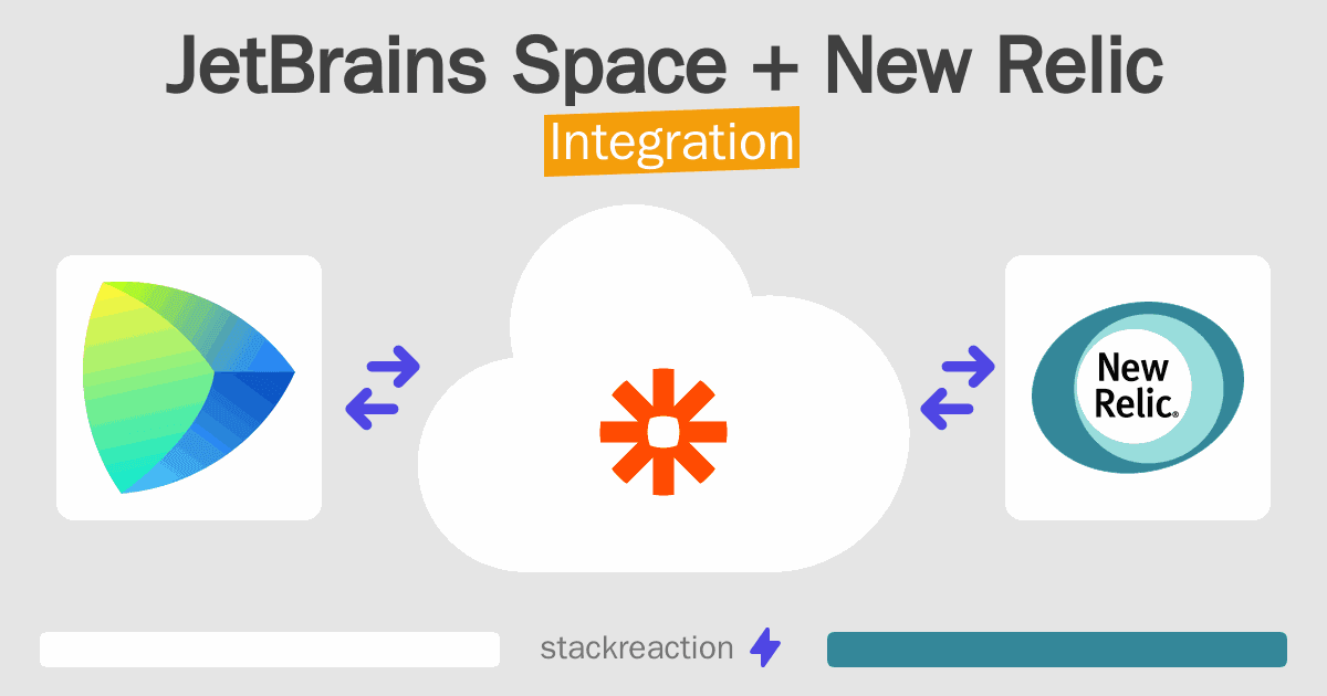 JetBrains Space and New Relic Integration