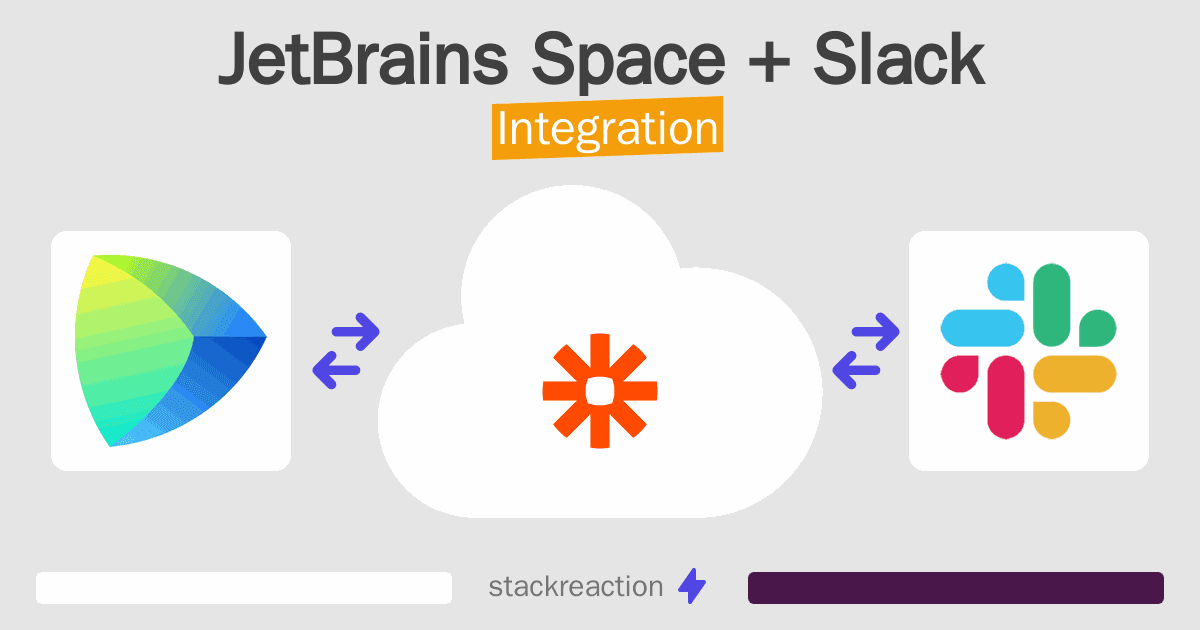 JetBrains Space and Slack Integration
