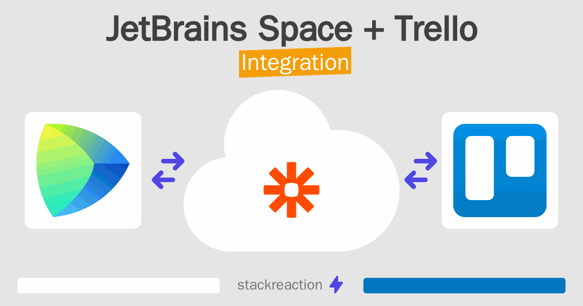 JetBrains Space and Trello Integration