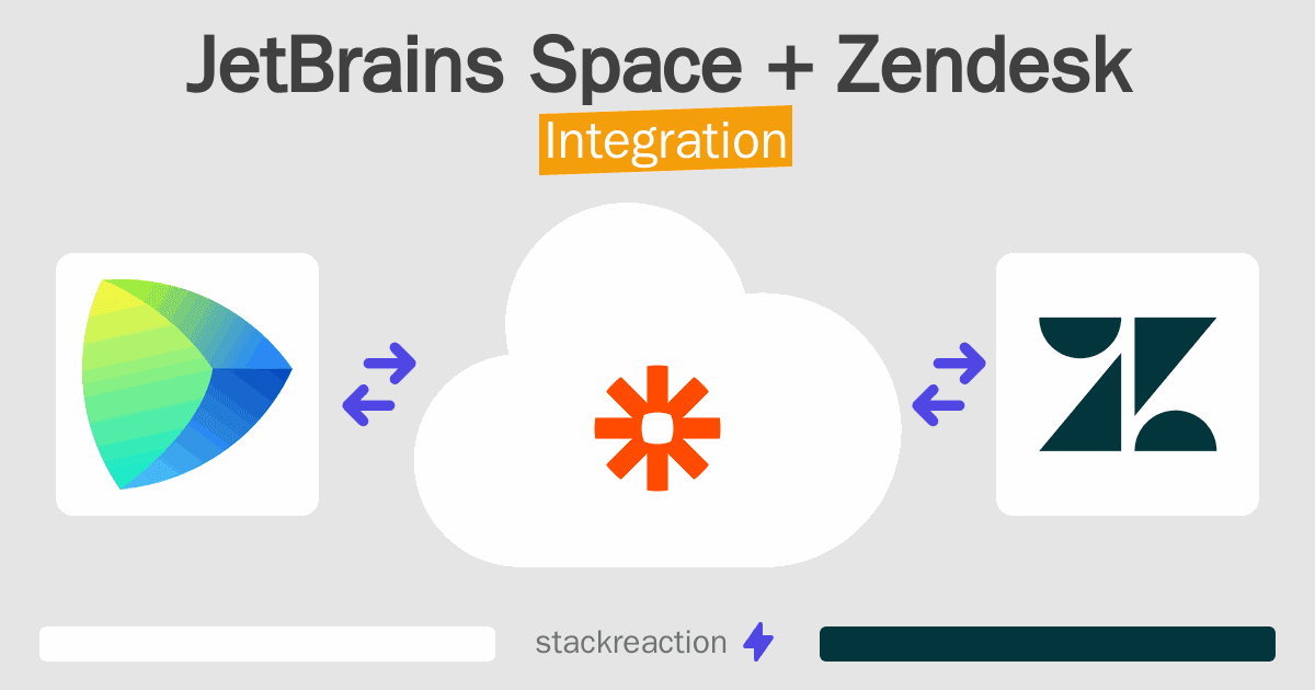 JetBrains Space and Zendesk Integration