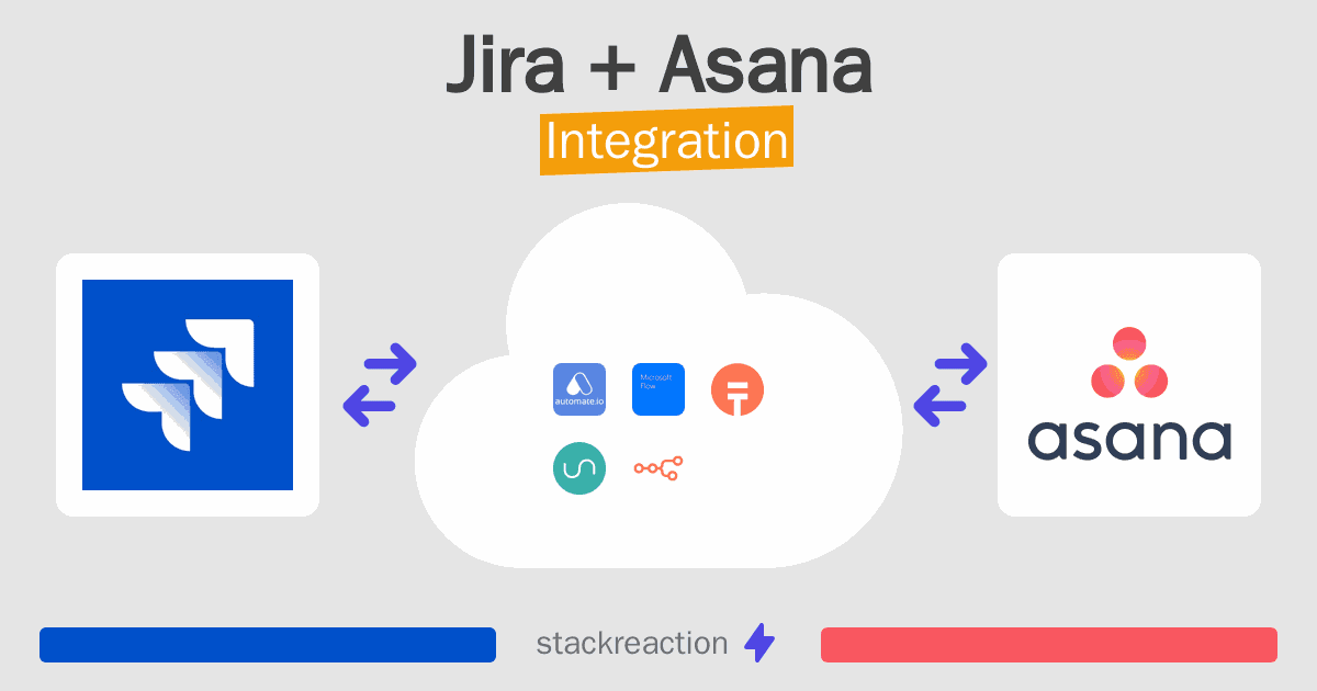 Jira and Asana Integration