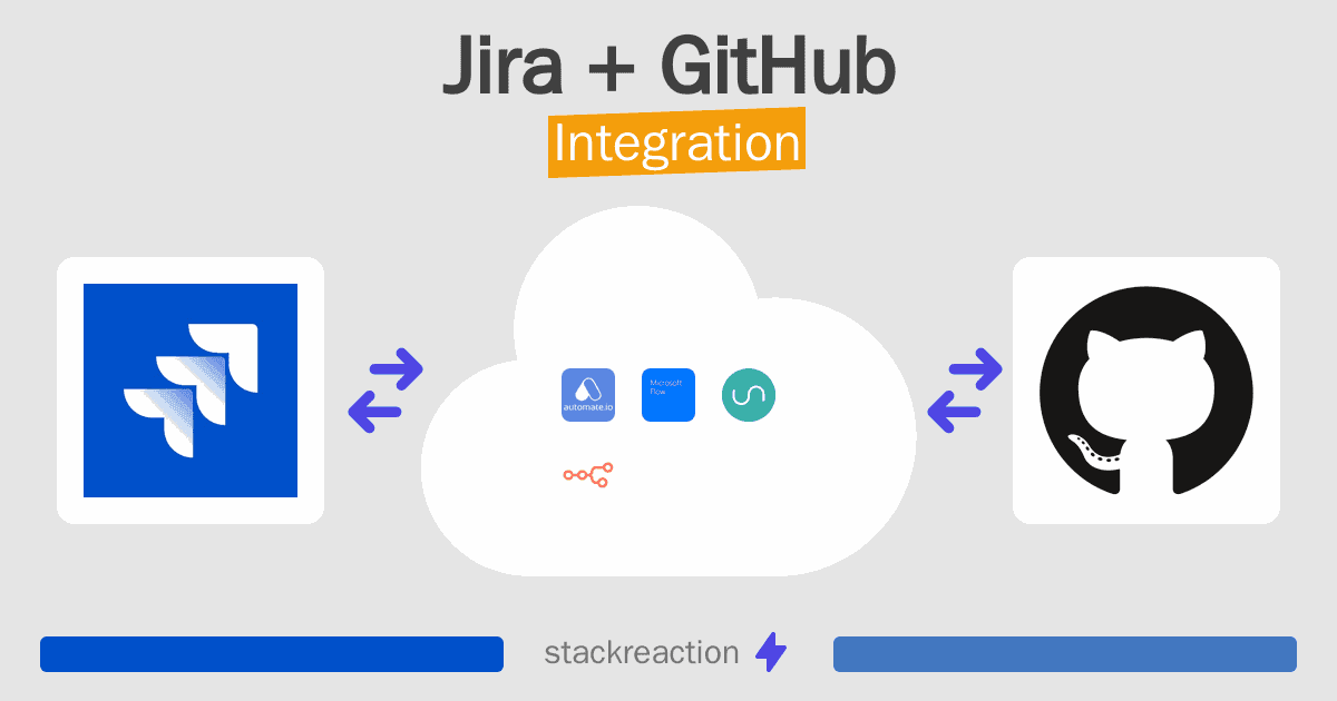 Jira and GitHub Integration