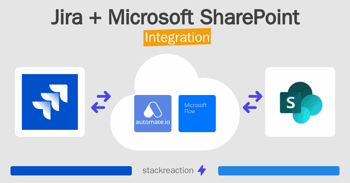 Jira and Microsoft SharePoint Integration
