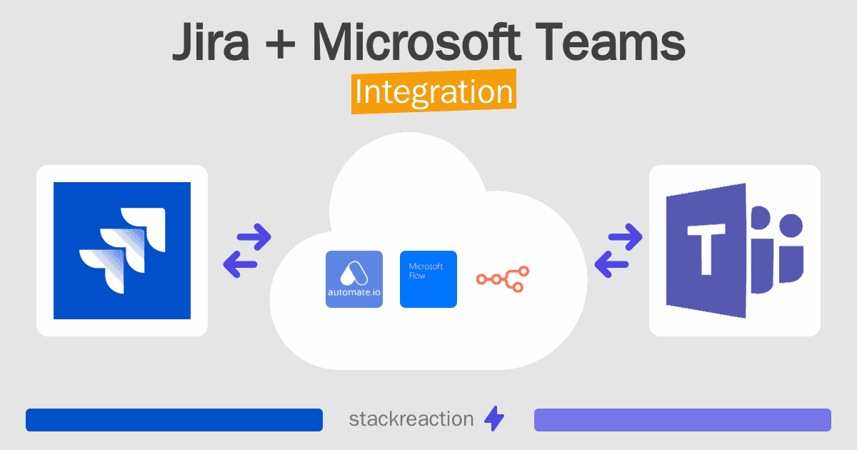 Jira and Microsoft Teams Integration
