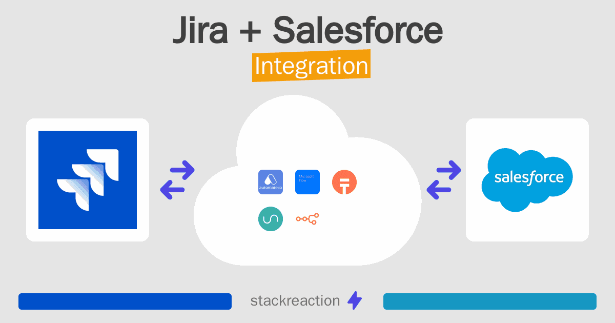 Jira and Salesforce Integration