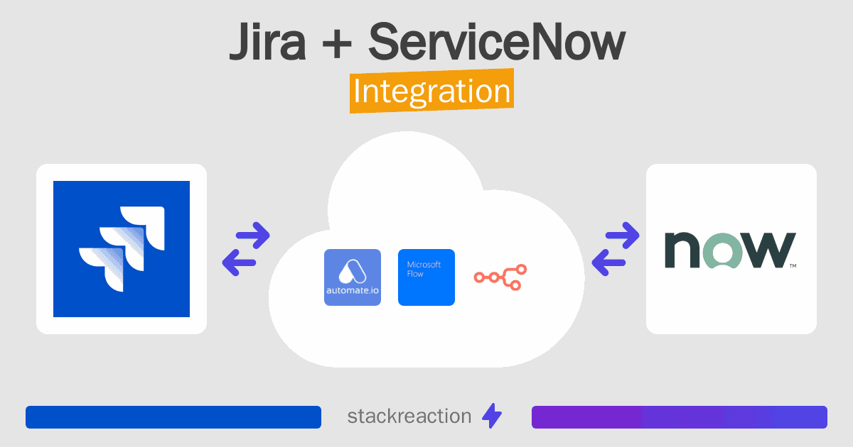 Jira and ServiceNow Integration