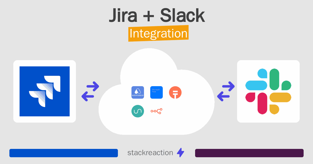 Jira and Slack Integration