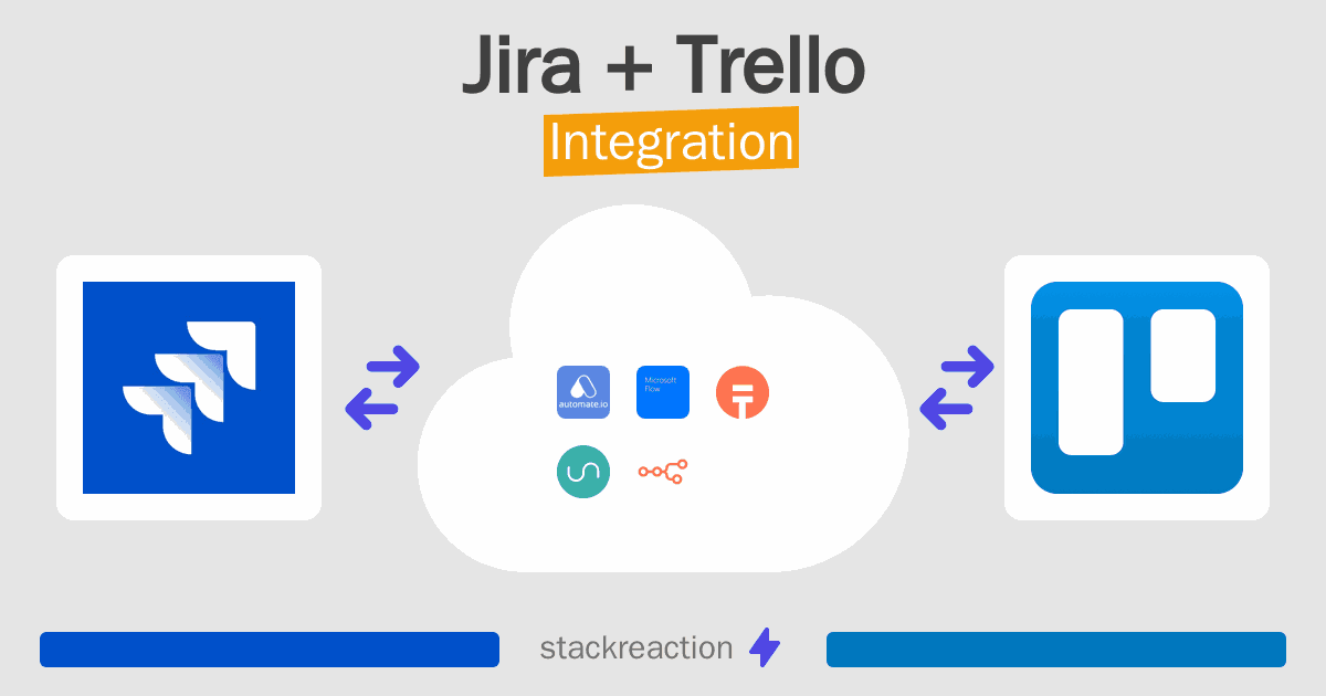 Jira and Trello Integration