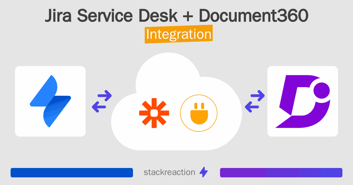 Jira Service Desk and Document360 Integration