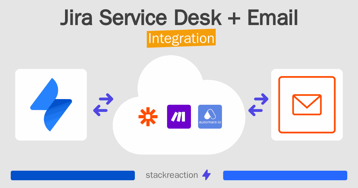Jira Service Desk and Email Integration