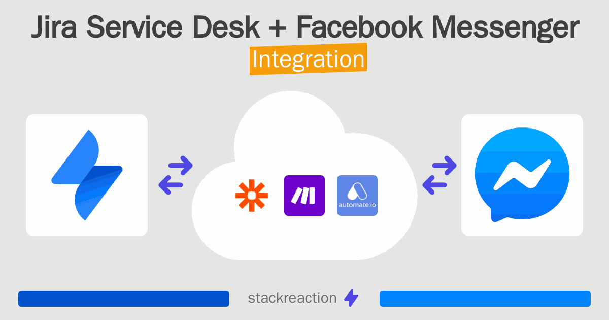 Jira Service Desk and Facebook Messenger Integration