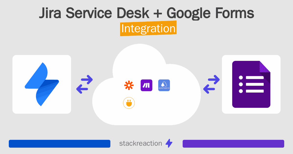 Jira Service Desk and Google Forms Integration