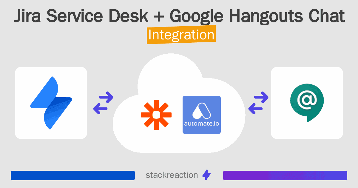 Jira Service Desk and Google Hangouts Chat Integration