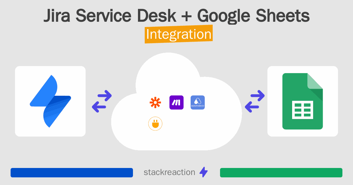 Jira Service Desk and Google Sheets Integration