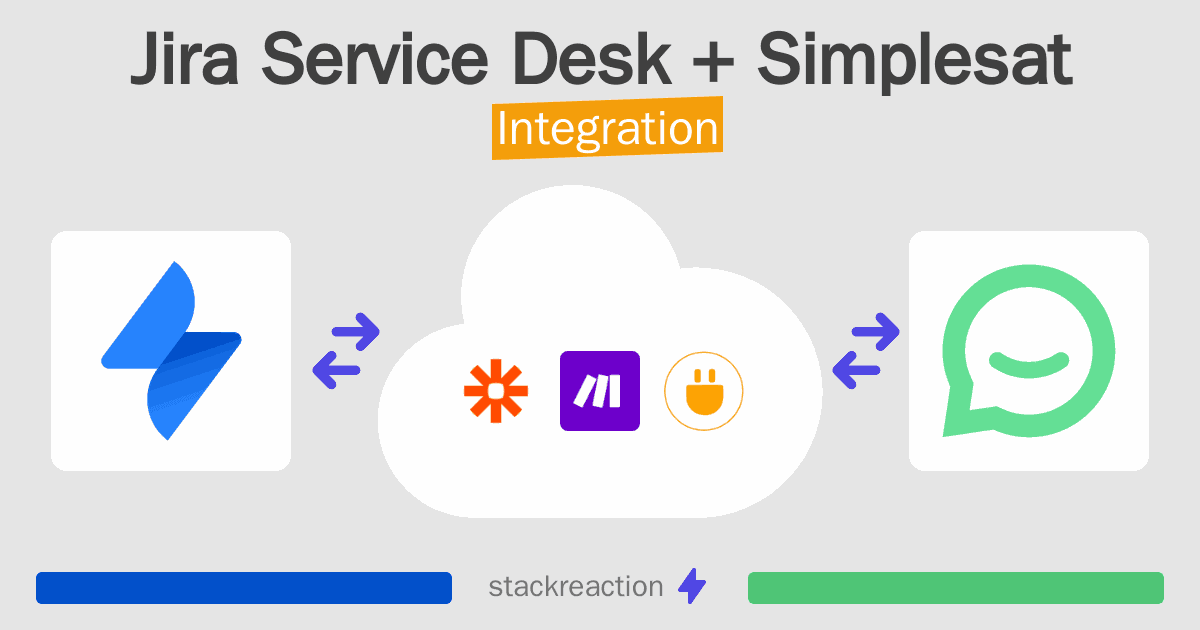 Jira Service Desk and Simplesat Integration