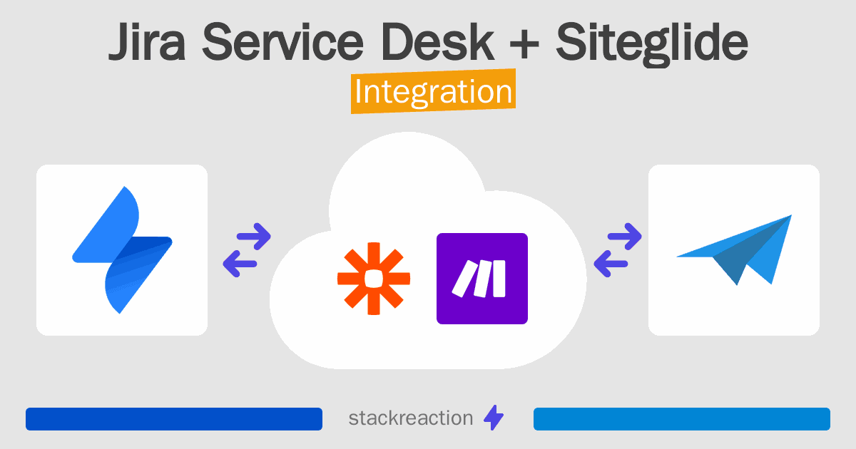 Jira Service Desk and Siteglide Integration