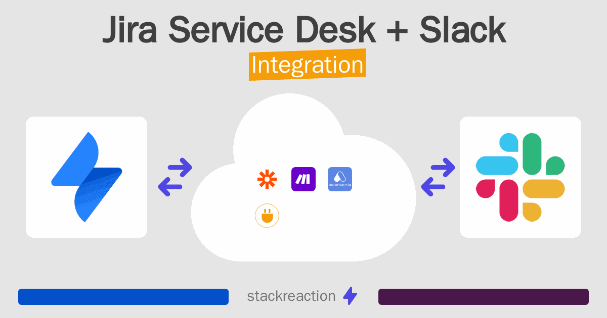 Jira Service Desk and Slack Integration