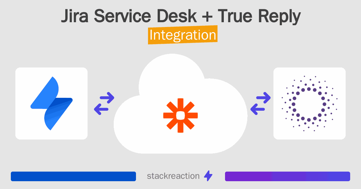 Jira Service Desk and True Reply Integration