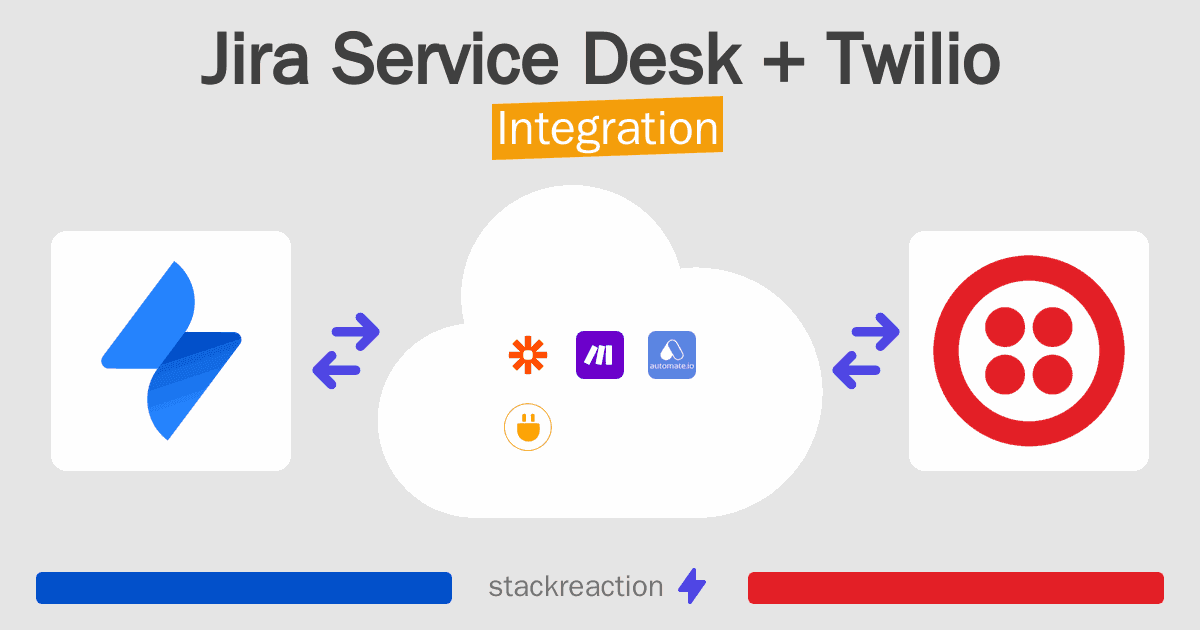 Jira Service Desk and Twilio Integration