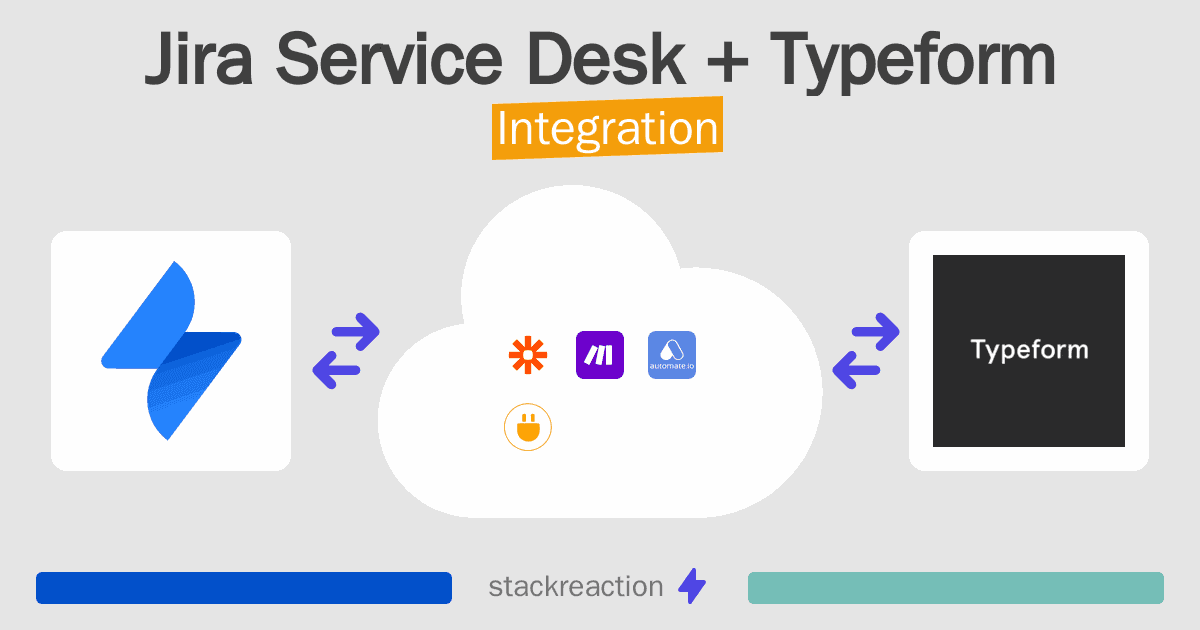 Jira Service Desk and Typeform Integration