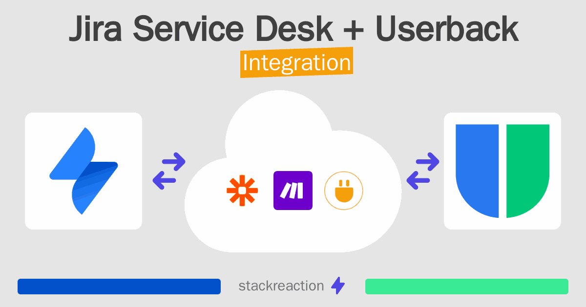 Jira Service Desk and Userback Integration