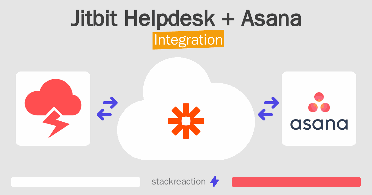 Jitbit Helpdesk and Asana Integration