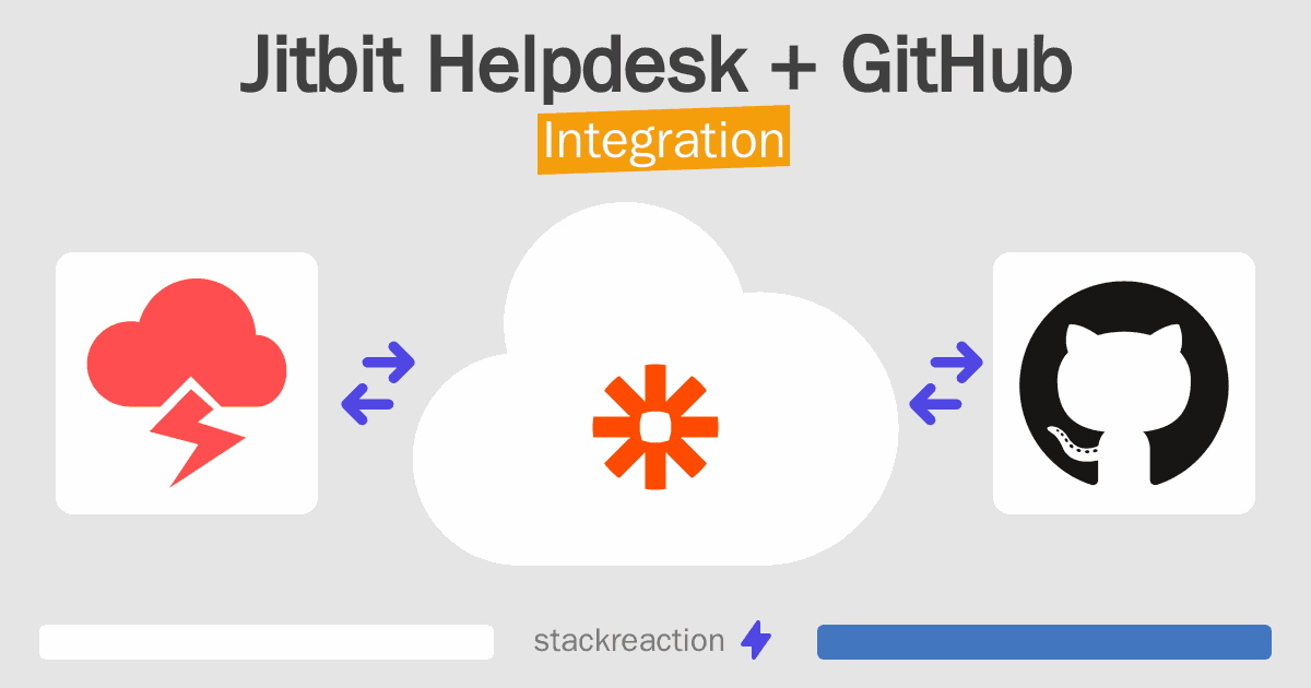 Jitbit Helpdesk and GitHub Integration