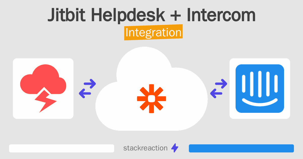 Jitbit Helpdesk and Intercom Integration