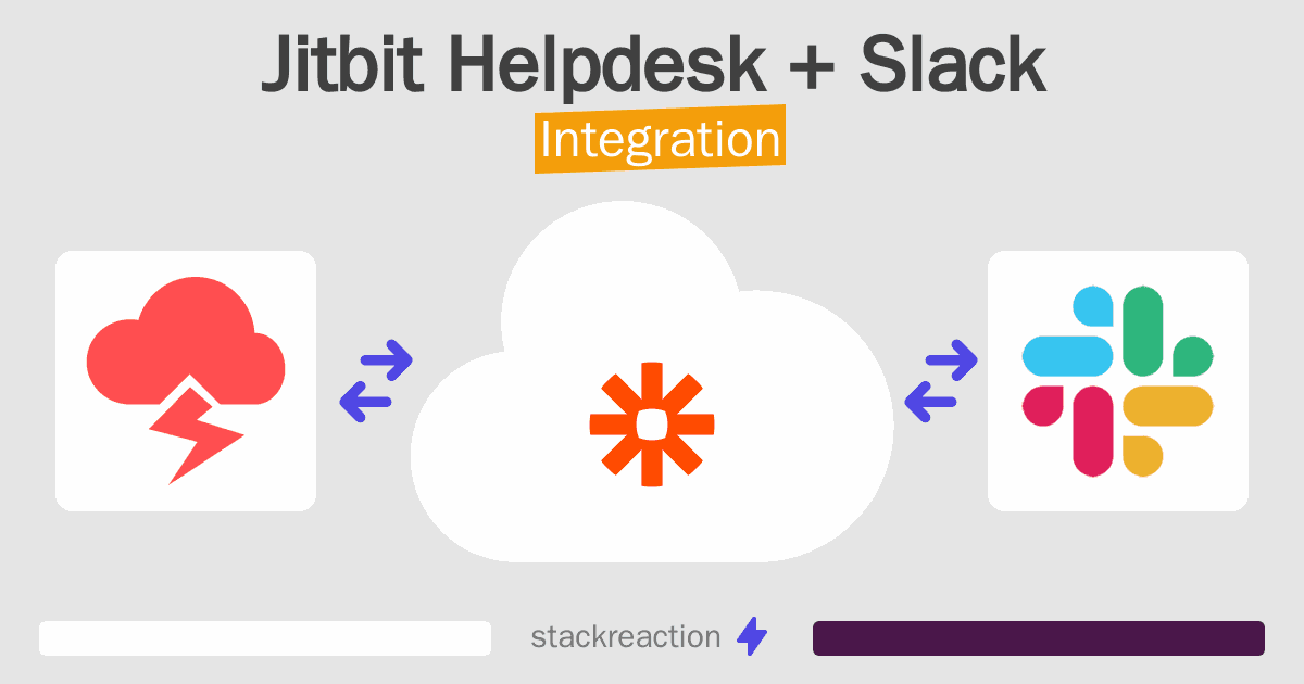 Jitbit Helpdesk and Slack Integration