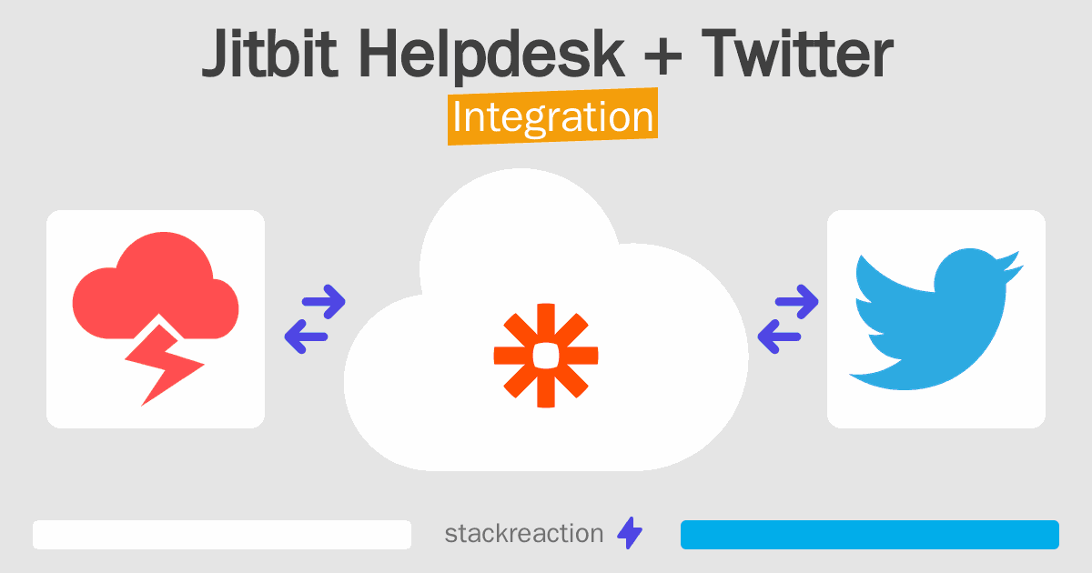 Jitbit Helpdesk and Twitter Integration