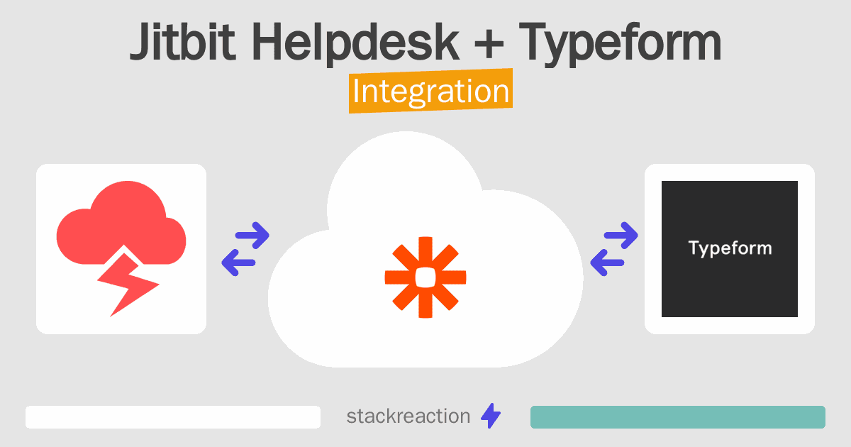 Jitbit Helpdesk and Typeform Integration