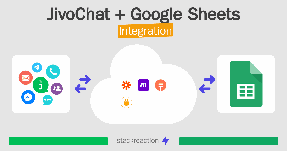 JivoChat and Google Sheets Integration