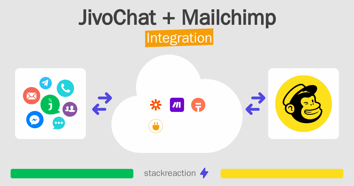 JivoChat and Mailchimp Integration