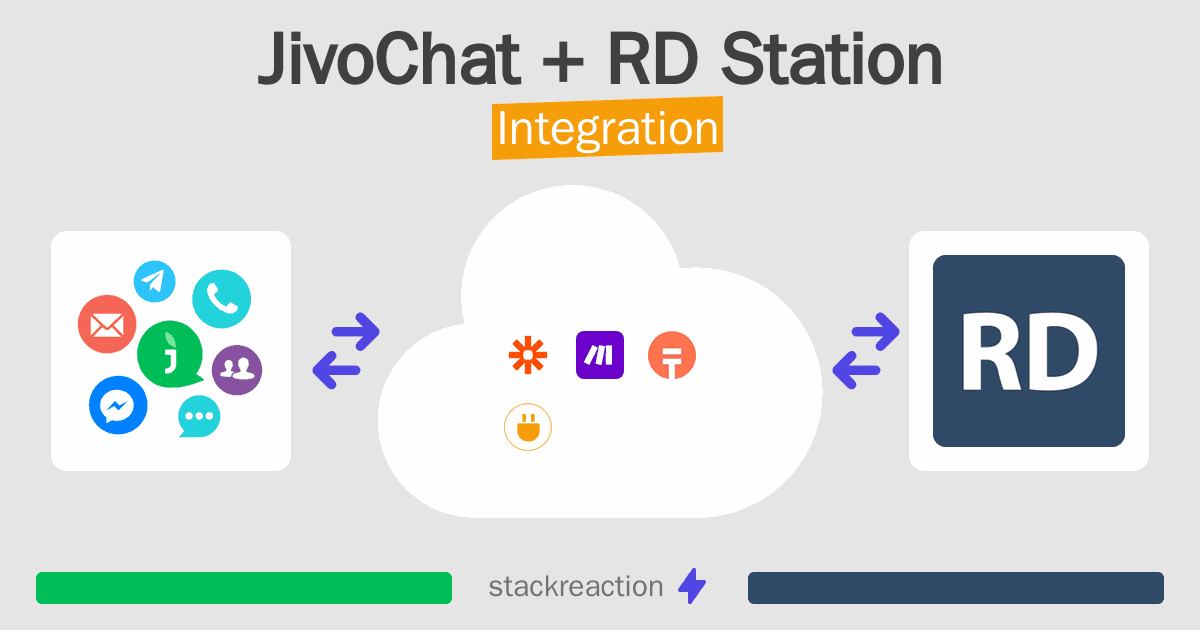 JivoChat and RD Station Integration