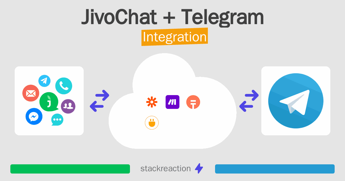 JivoChat and Telegram Integration