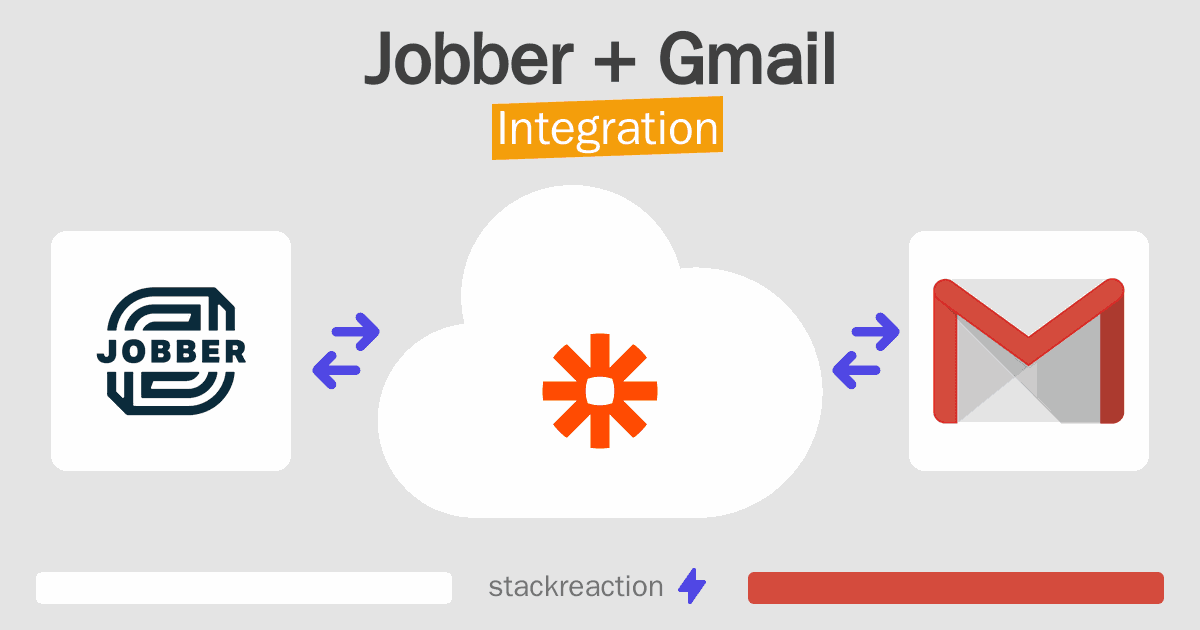 Jobber and Gmail Integration