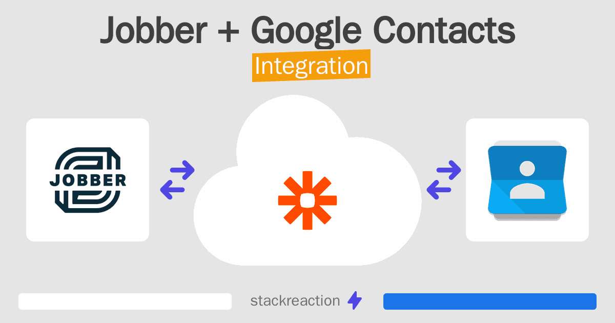 Jobber and Google Contacts Integration