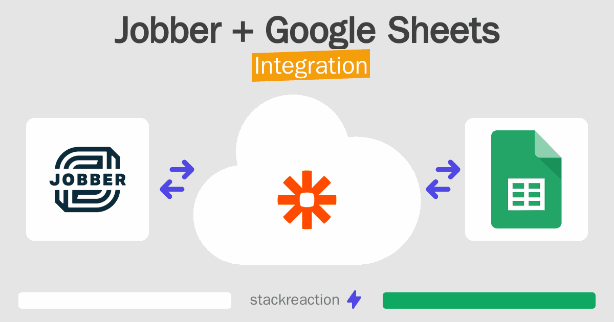 Jobber and Google Sheets Integration