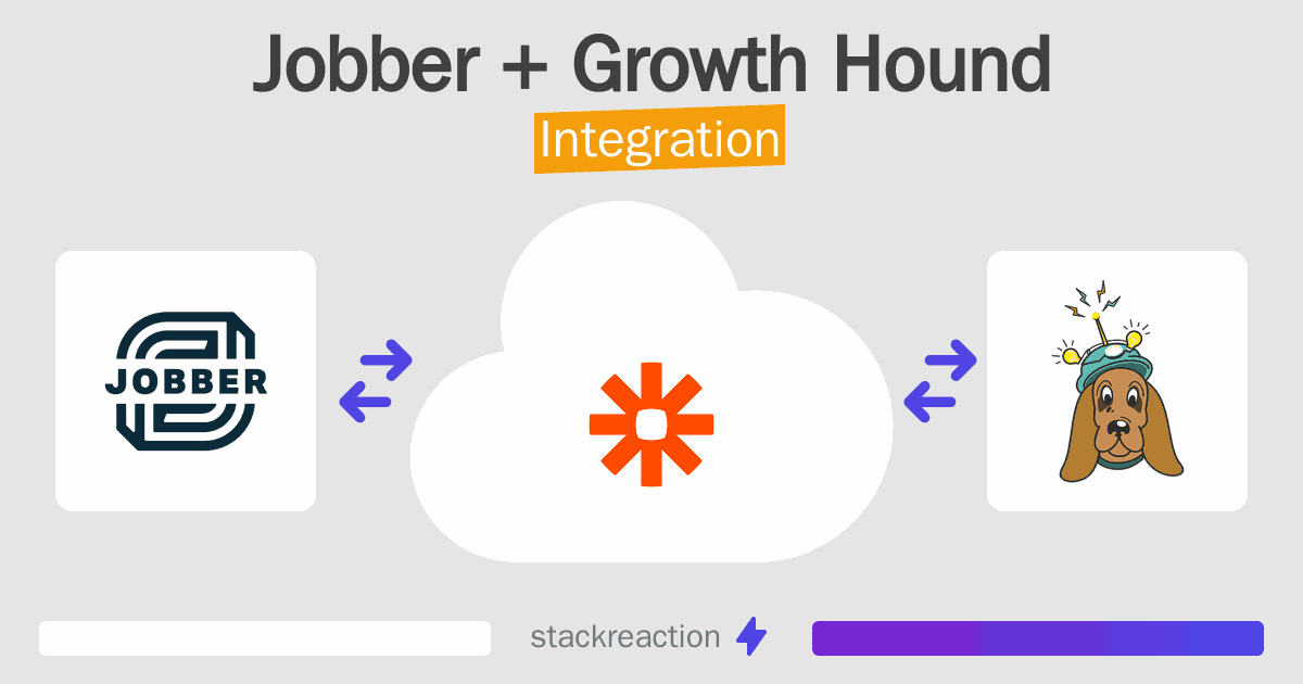 Jobber and Growth Hound Integration