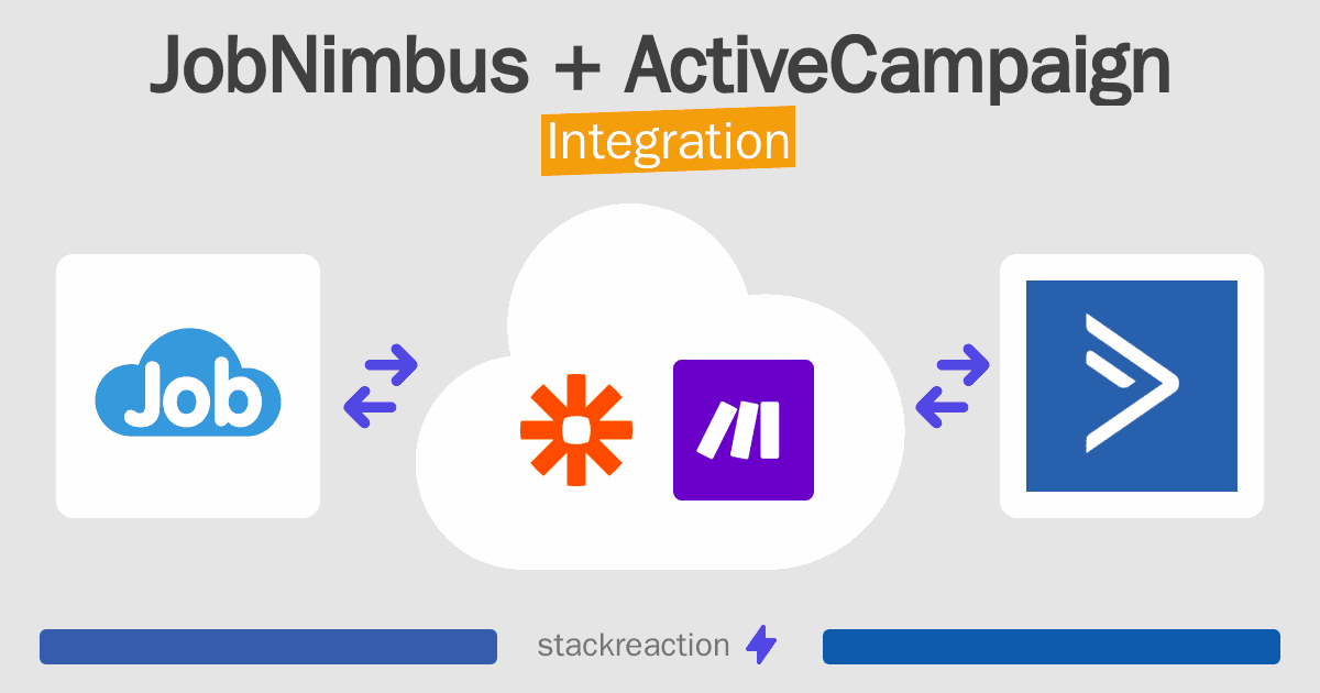 JobNimbus and ActiveCampaign Integration