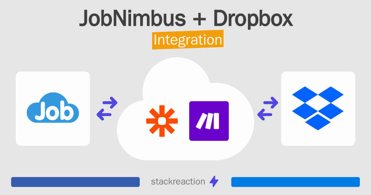 JobNimbus and Dropbox Integration