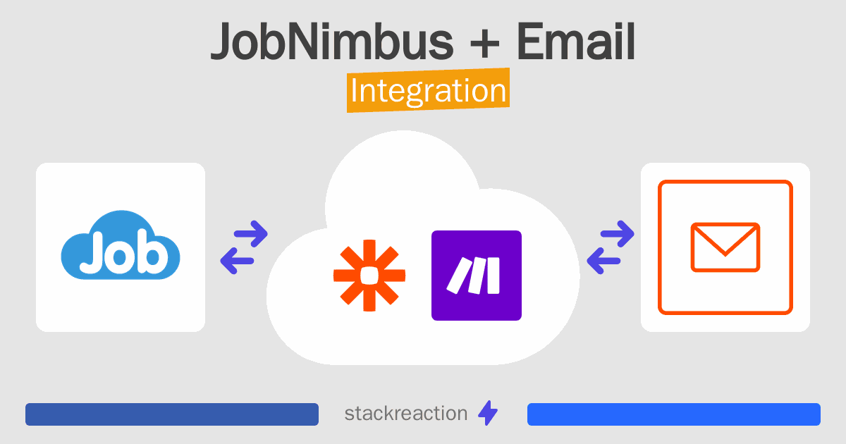 JobNimbus and Email Integration