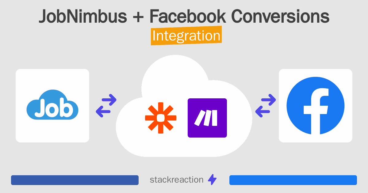 JobNimbus and Facebook Conversions Integration